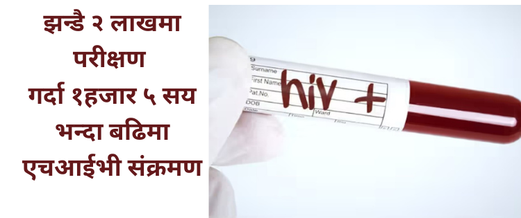 झन्डै २ लाखमा परीक्षण गर्दा १ हजार ५ सय भन्दा बढीमा एचआईभी संक्रमण