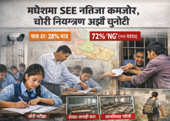 मधेशमा SEE नतिजा कमजोर: १० वर्षमा पासदर न्यून, चोरी नियन्त्रण अझै चुनौती ।